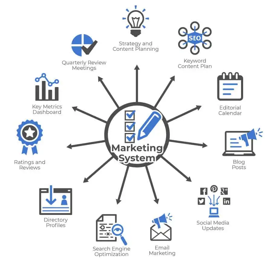 Today’s market demands more than just “awareness.” It demands measurable impact. Mostnode.com empowers your team to move beyond impressions and focus on what matters: acquisition and retention that drives the bottom line. Our system combines strategic insight with expert data execution, giving you a clear, predictable path to scaling your business in an AI-driven economy.