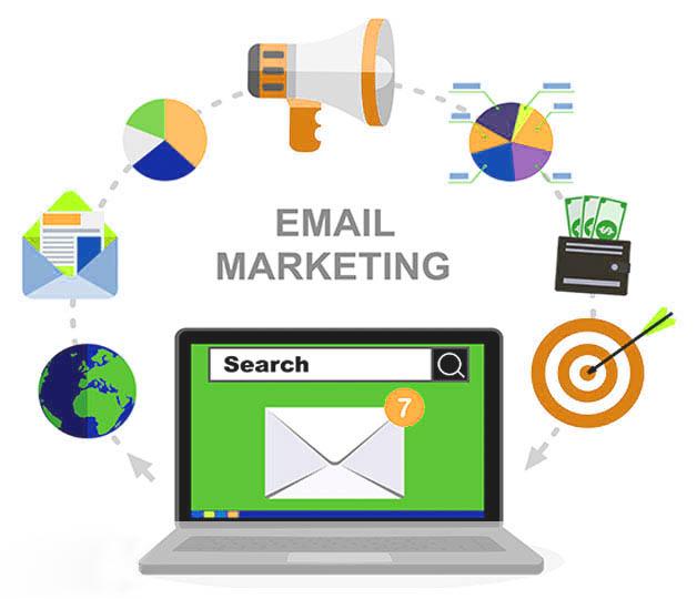 Marketing Architects, Email Automation, Funnels, CRM, SEO, PPC.